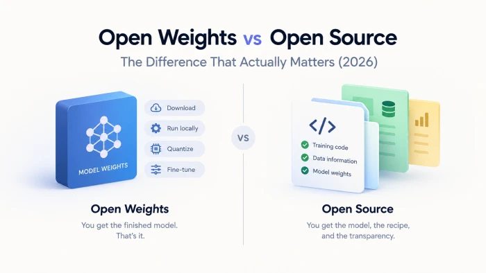 Open Weights vs Open Source: The Difference That Actually Matters (2026)